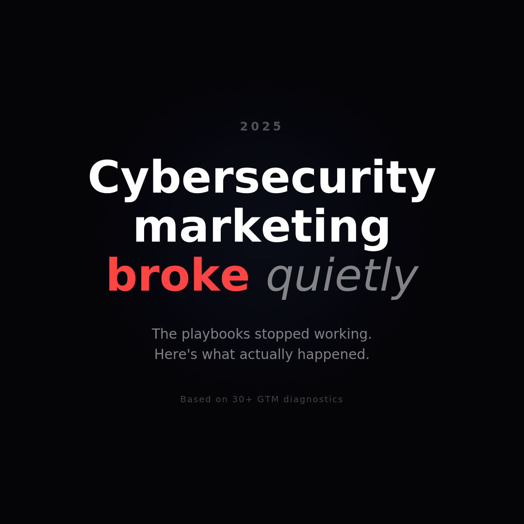Cybersecurity Marketing in 2025: What Actually Happened, and What's Coming in 2026